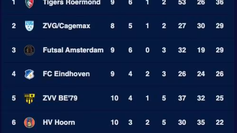 Stand in de kampioensgroep